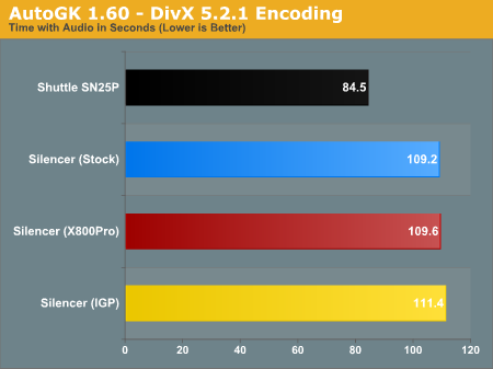 AutoGK 1.60 - DivX 5.2.1 Encoding